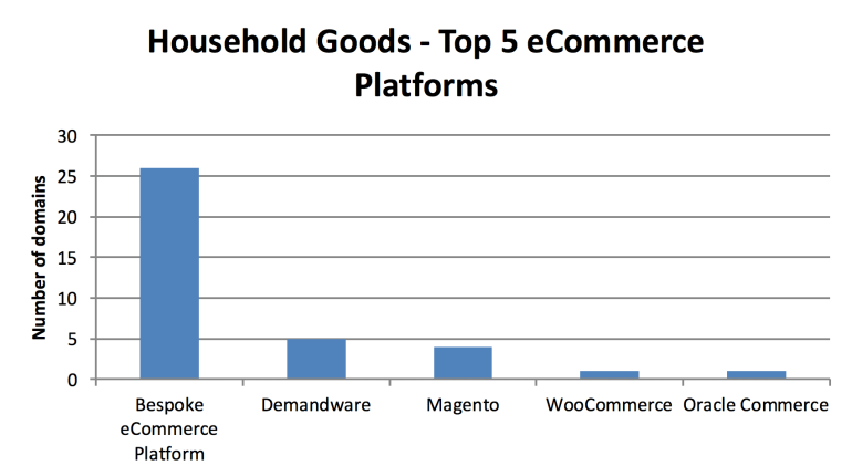 household-goods-ecommerce